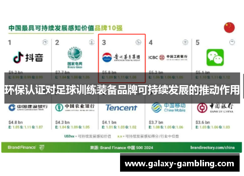 环保认证对足球训练装备品牌可持续发展的推动作用